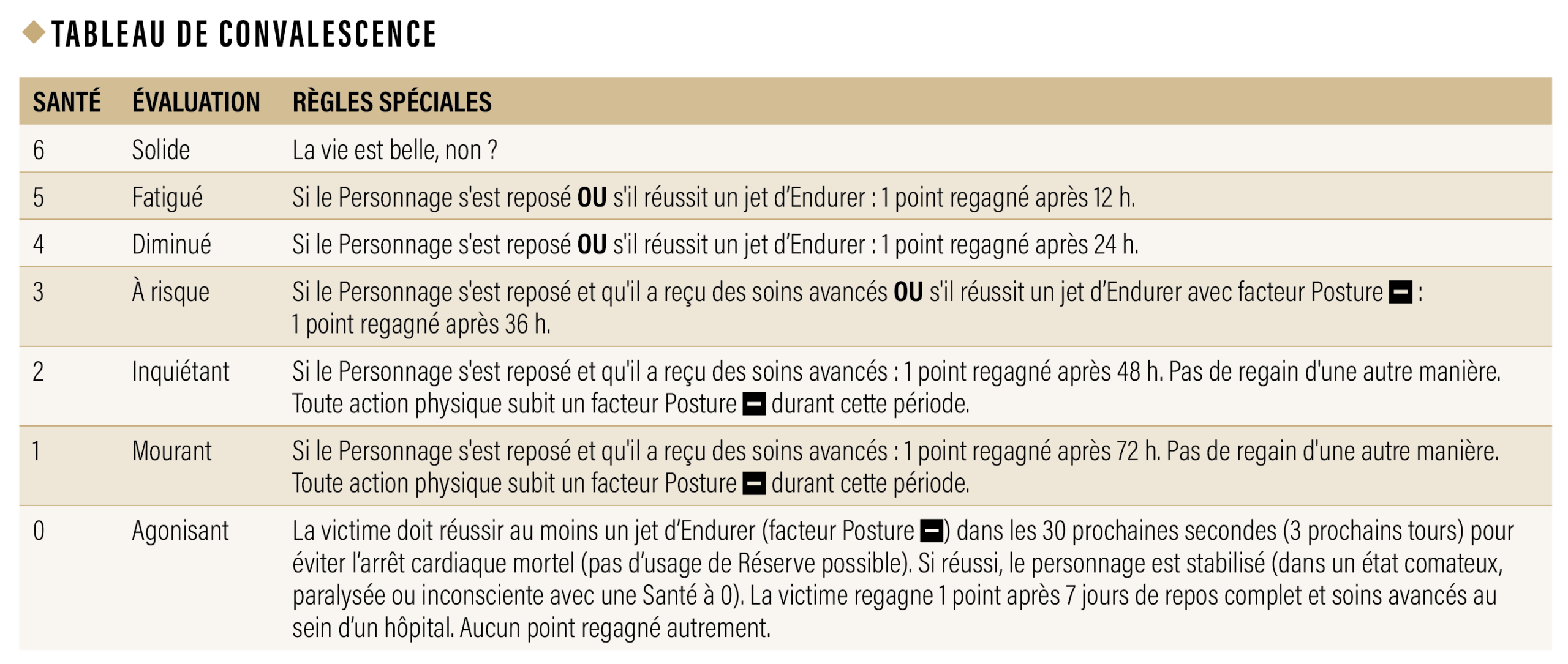 tableau de convalescence v.0.1.2